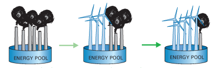 Energy_Pool