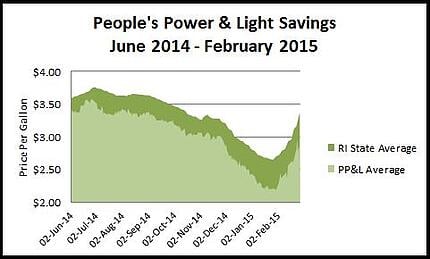 PPLSavings2015