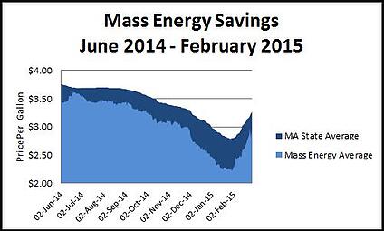MassEnergySavings2015