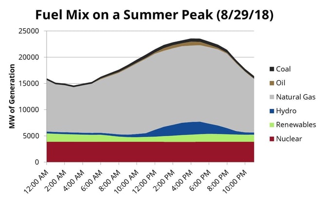 8-29-19 Fuel Mix-1