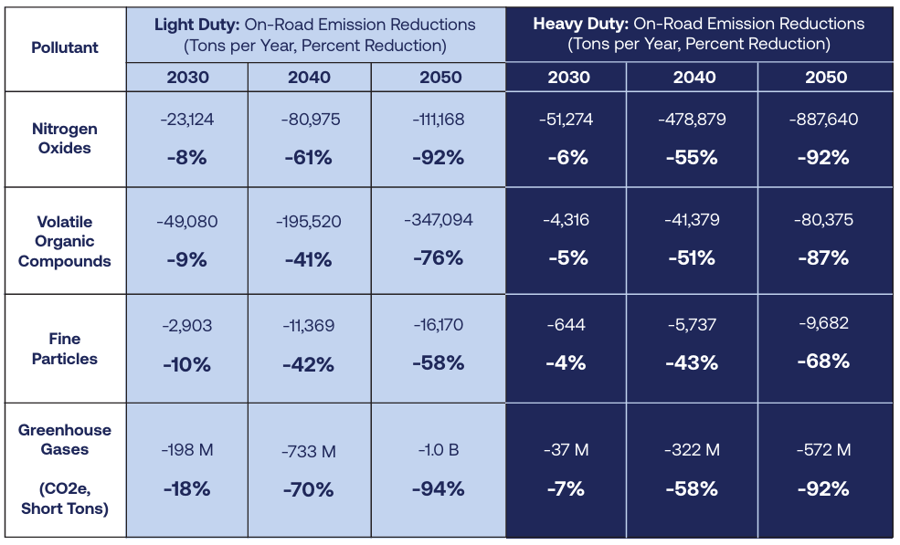 ALA pollutant table
