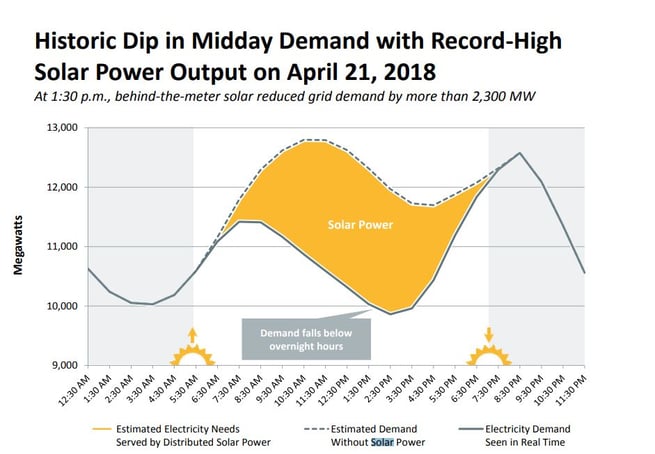 April 21 solar