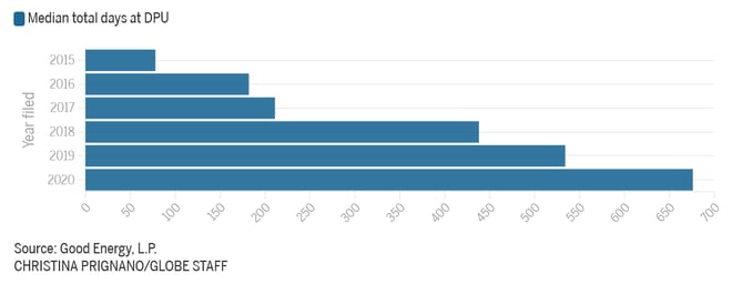 Boston Globe - chart for blog