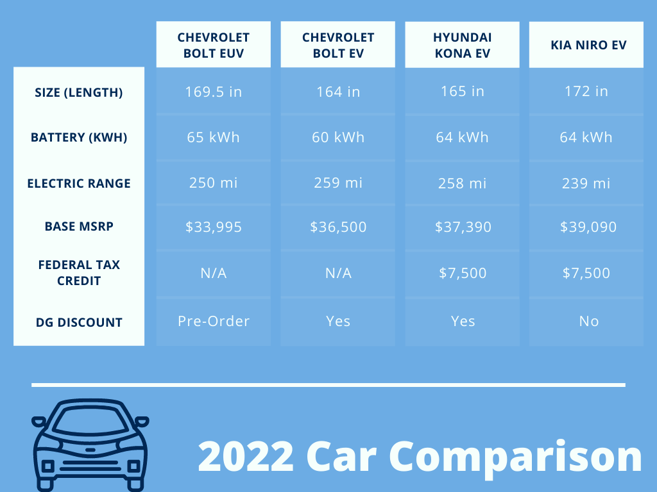 Car Comparison (2)