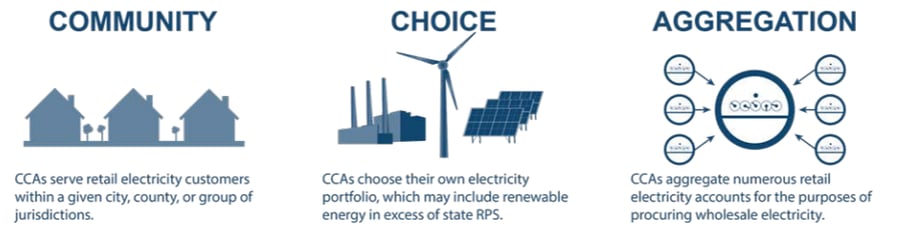 New report explains the challenges, opportunities and impacts of Green ...