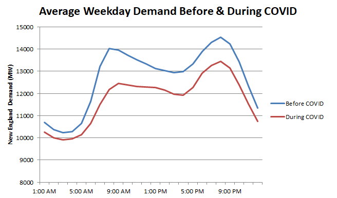 pent up demand covid