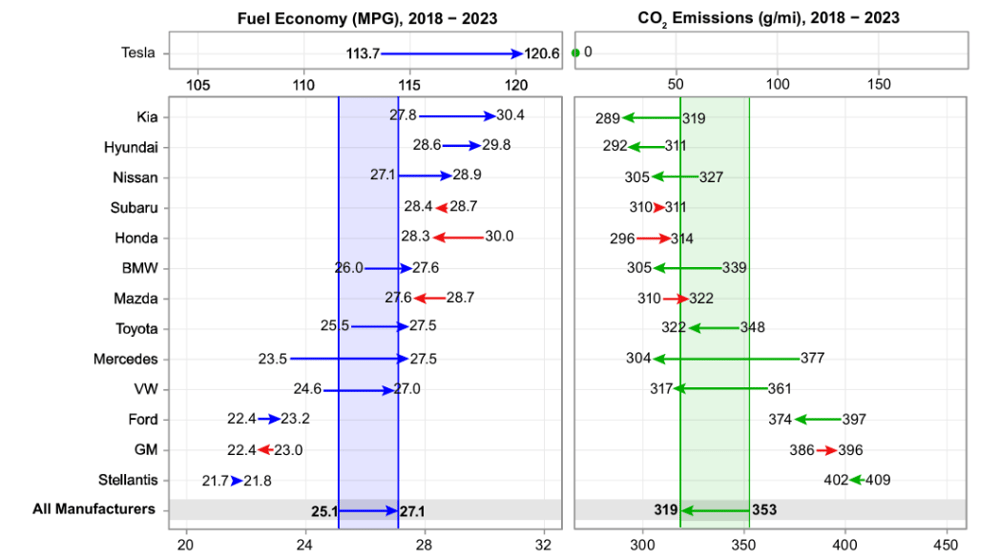 EPA blog graph 2