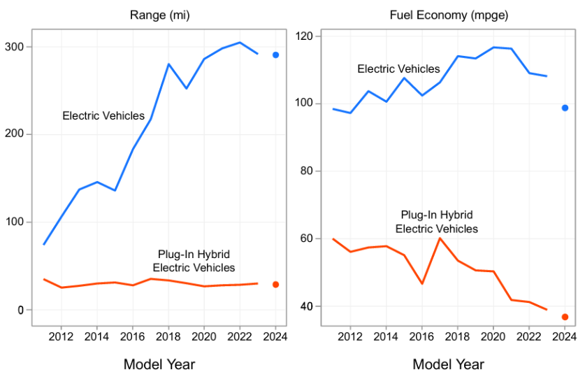 EPA blog graph 4