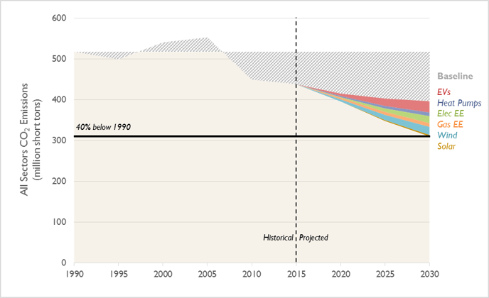 Emission_reductions_RGGI_states.png Emission_reductions_RGGI_states.png