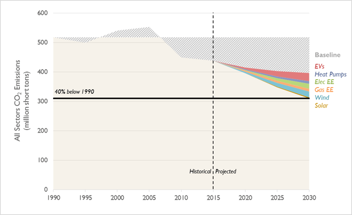 Emission_reductions_RGGI_states.png