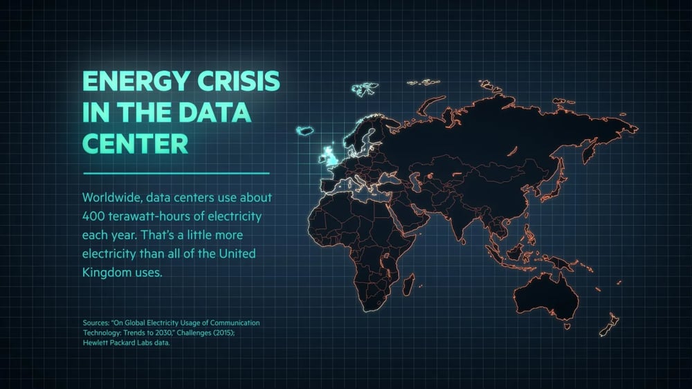 Energy Crisis in the Data Center