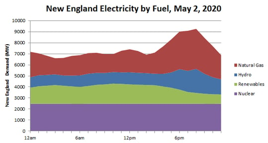 Fuel Mix May 2 2020