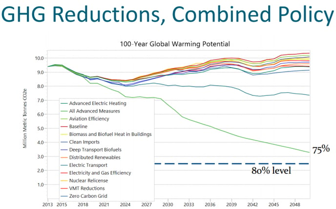 GHG Reductions, res ri blog.png