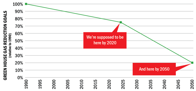 GHG_Reductions_25_at_2020-01.png