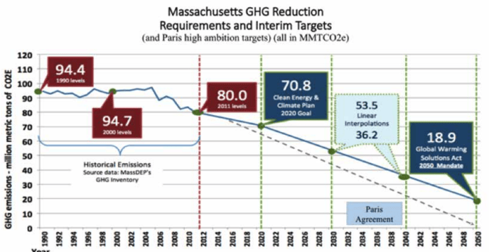 GWSA_GHG_Emissions_Reduction__Requirements.png GWSA_GHG_Emissions_Reduction__Requirements.png