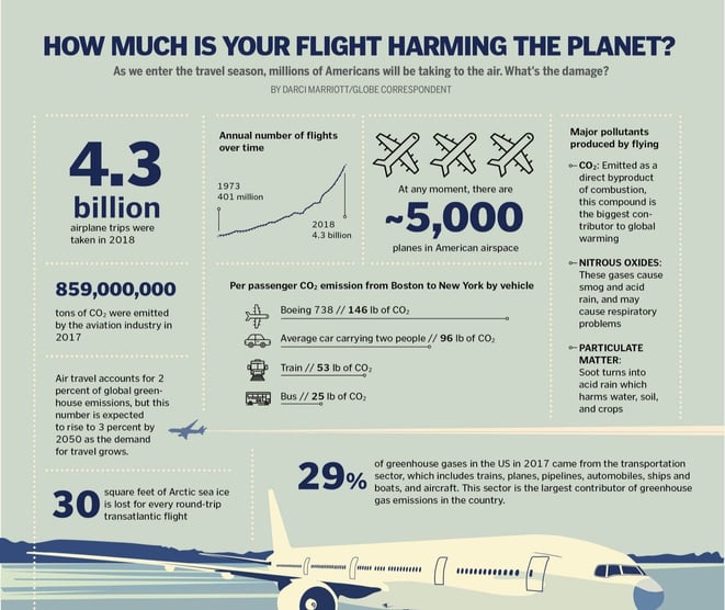 Globe flight graphic May 7 2019