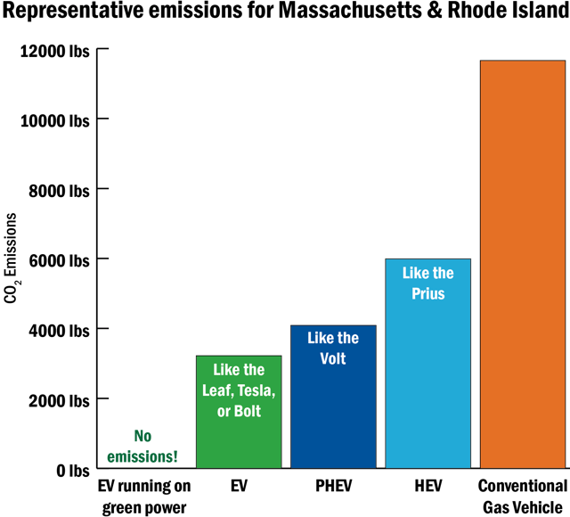 Green_Cars_Emissions-01.png