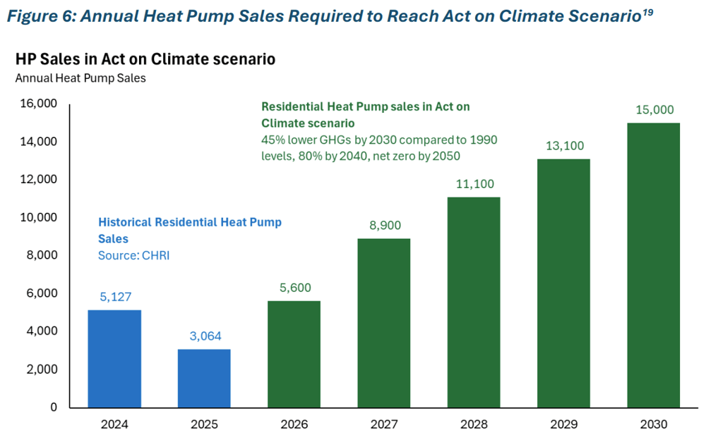 HP RI Climate Action Strategy