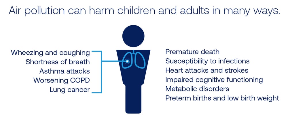 Health-harms-of-air-pollution-2048x878