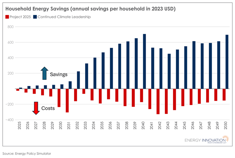 Household-energy-savings-Project-2025-v-Continued-Climate-Leadership