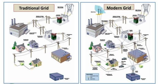 grid modernization via IEEE