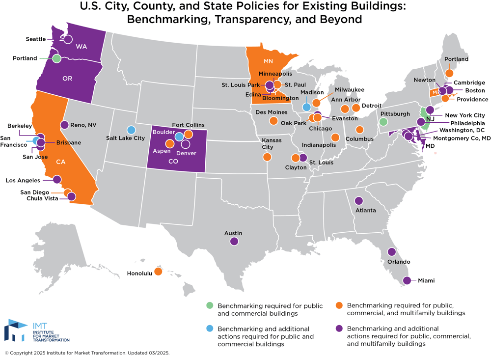 IMT-Benchmarking-Map