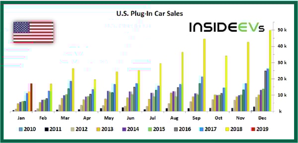 Inside EVs graph