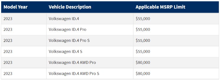 Jan 2023 Clean Vehicle Credit Blogpost Image of IRS Table for VW ID.4