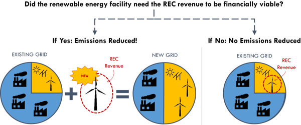MAPC REC Revenue Graphic-01