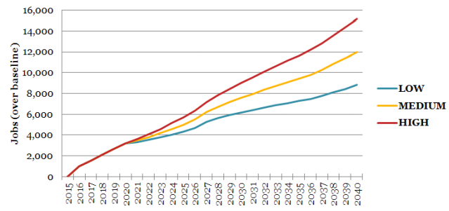 MA_Carbon_Tax_Total_Employment_Change_vs._Baseline.png MA_Carbon_Tax_Total_Employment_Change_vs._Baseline.png