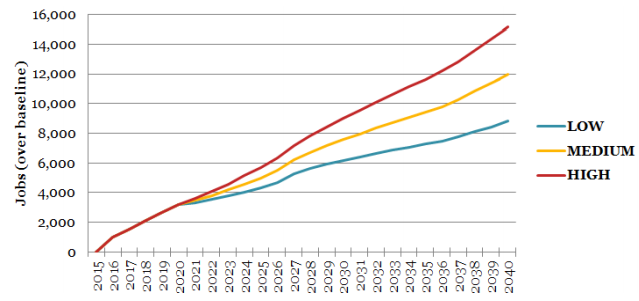 MA_Carbon_Tax_Total_Employment_Change_vs._Baseline.png