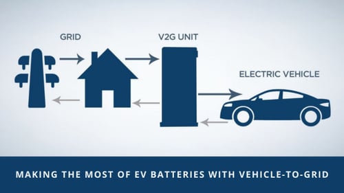 Making the Most of EV Batteries with Vehicle-To-Grid