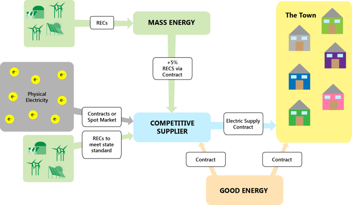 Muni Agg business Model-01.png