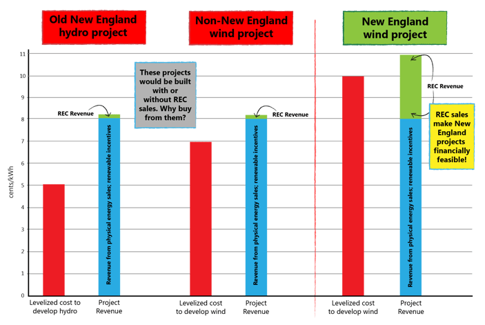 Not_all_Recs_are_created_equal-01-1.png Not_all_Recs_are_created_equal-01-1.png