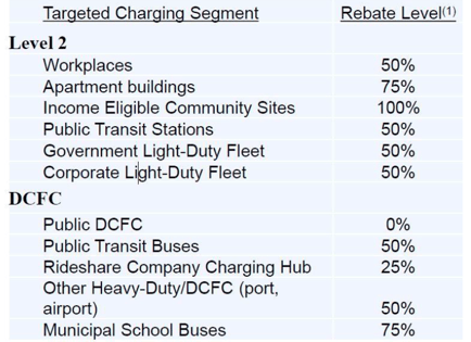 PST ev stations