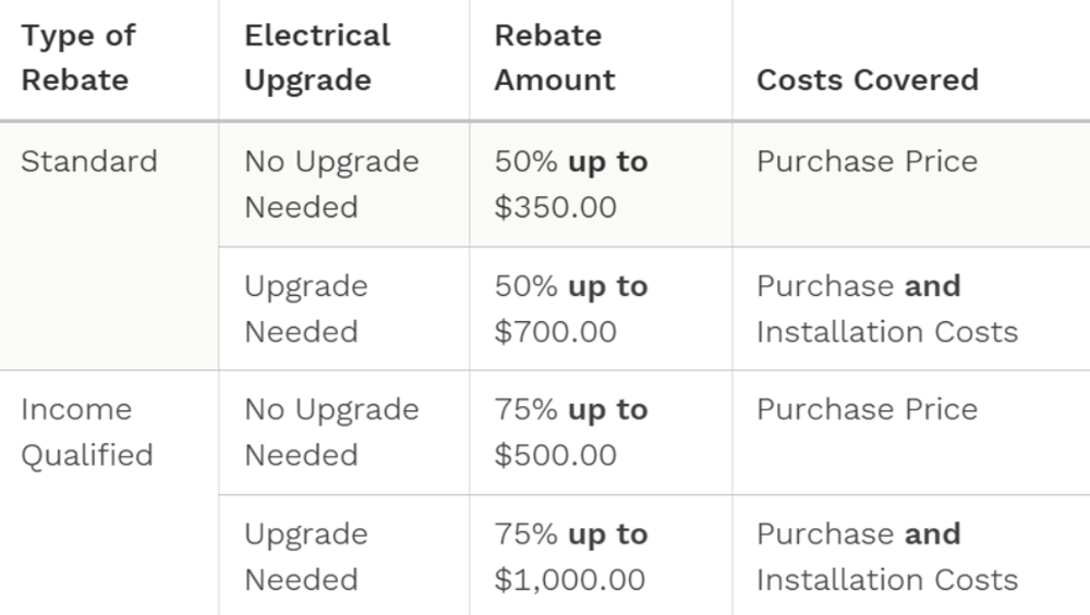 PowerUpRI table