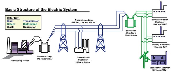 REC_basic structure