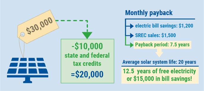 Solar payback.png