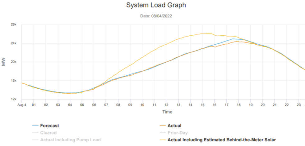 System load - STP blog