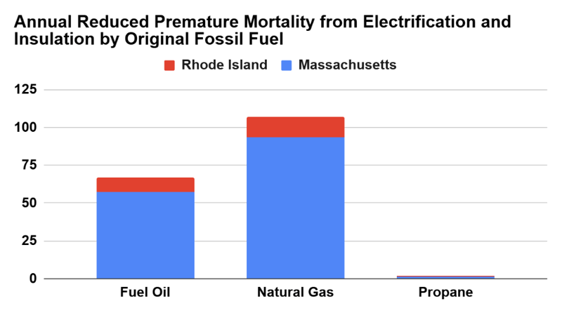 annual reduced premature mortality - blog image