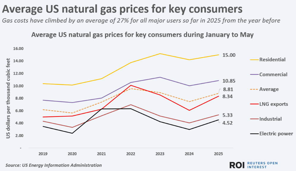 avg gas prices - blog image