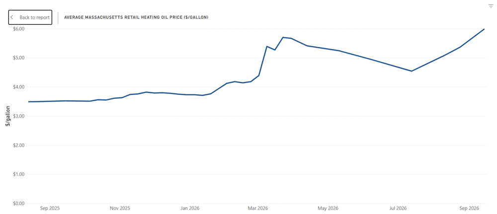 avg mass ho price sept 2025 - 2026