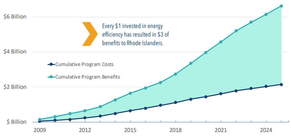 blog figure 2 RI budget