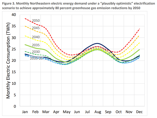 blog graph - monthly electric consumption