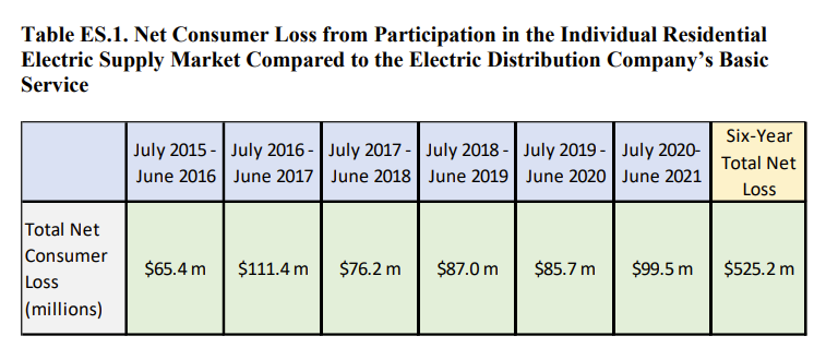 blog table - electricity suppliers