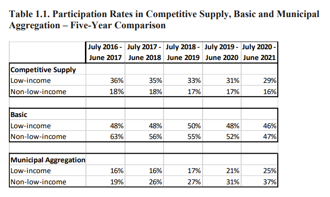 blog table 2 - electricity suppliers