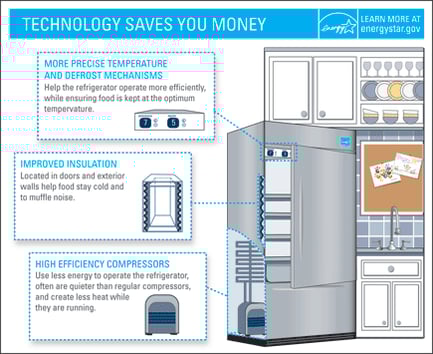 blog, energy affordable 3.gif