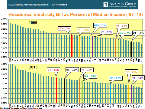 blog, energy affordable 1.png