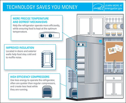 blog, energy affordable 3.gif