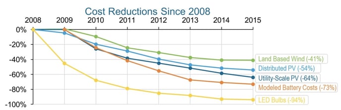 blog, energy affordable 4.jpg